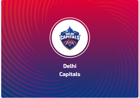 Delhi Capitals Squad 2024: Full players list and purchases during auction -  The Economic Times